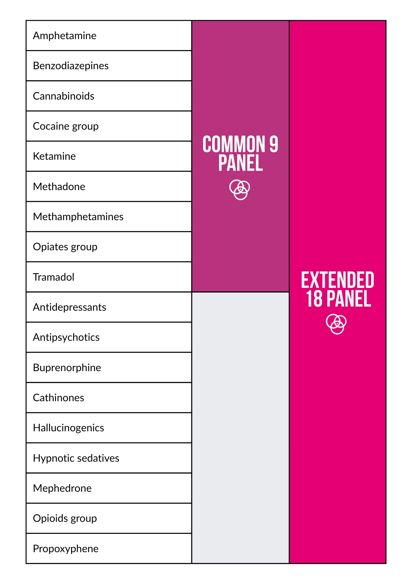 Drug panel analytes